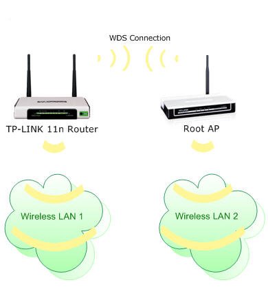 Пример простейшей WLAN с двумя устройствами Wi-Fi