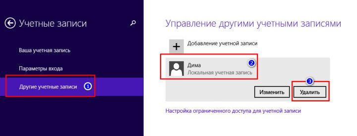 Удаление пользователя в Windows 8